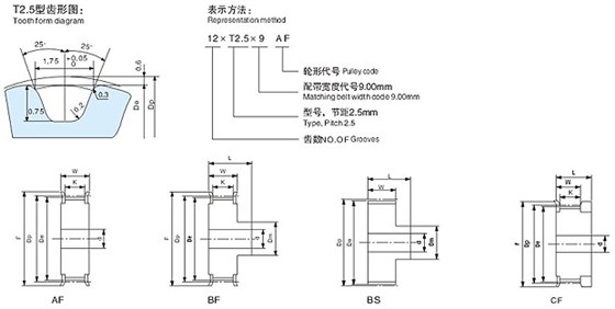 T2.5型同步帶輪設(shè)計(jì)參數(shù)?