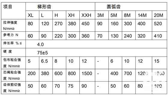 同步帶輪參數(shù)表