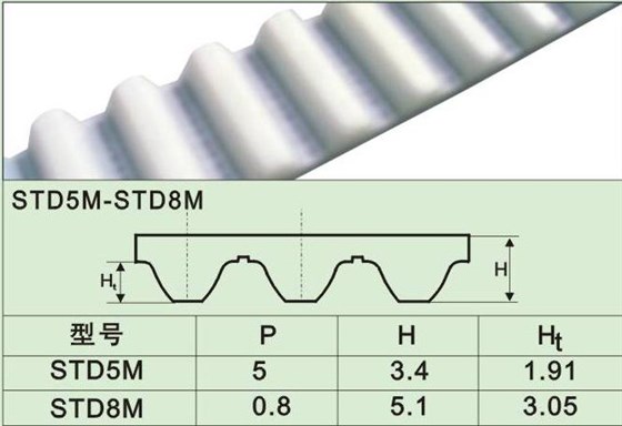 STD系列同步帶