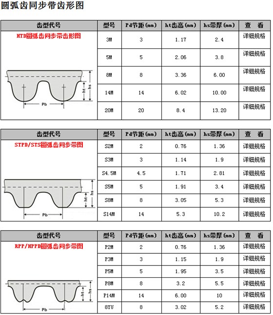 圓弧形齒同步帶齒形圖