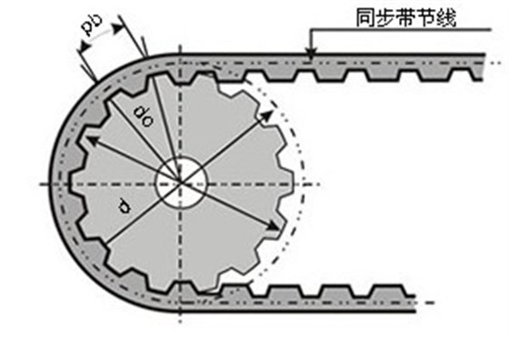 同步輪外徑、節(jié)徑示意圖