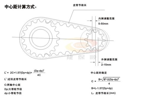 同步帶輪中心距及皮帶長度計(jì)算公式