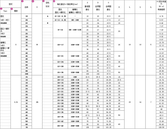 磨齒正齒輪1-3模