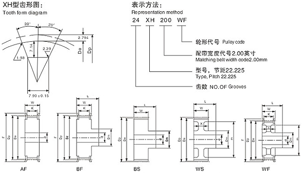 同步帶輪圖紙