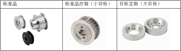 各種型號同步帶輪展示