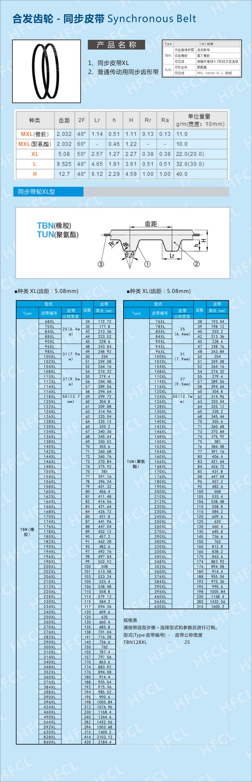 同步齒型帶規(guī)格型號參數(shù)