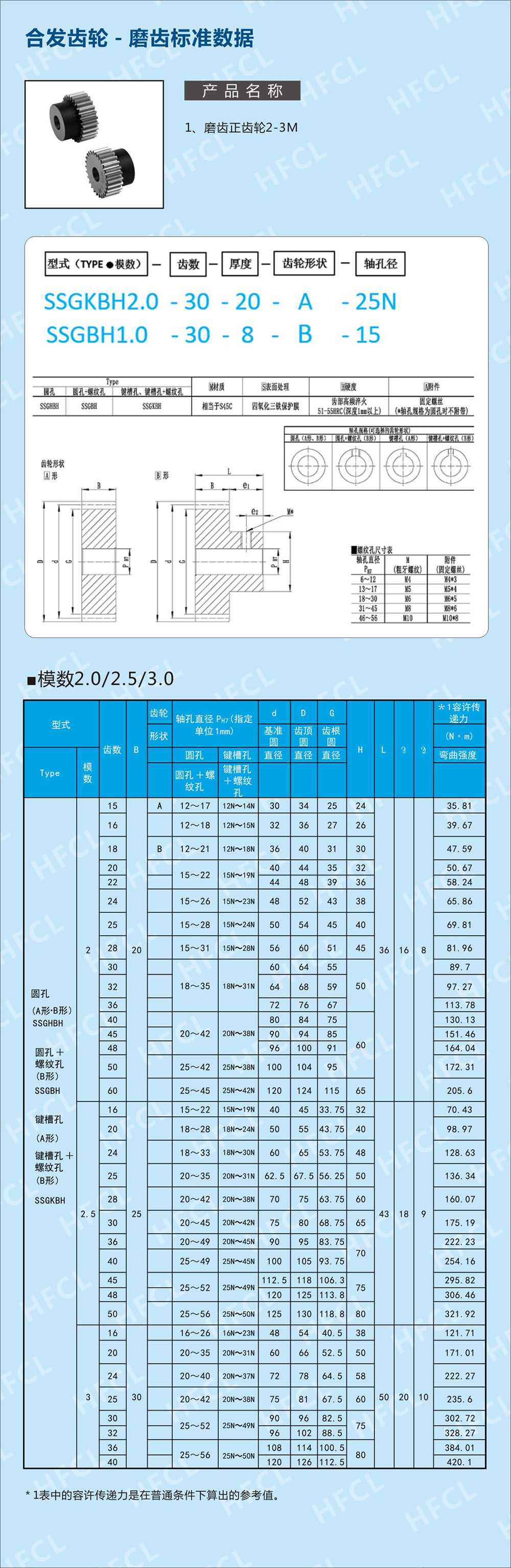 磨齒直齒輪標準數(shù)據(jù)表-1